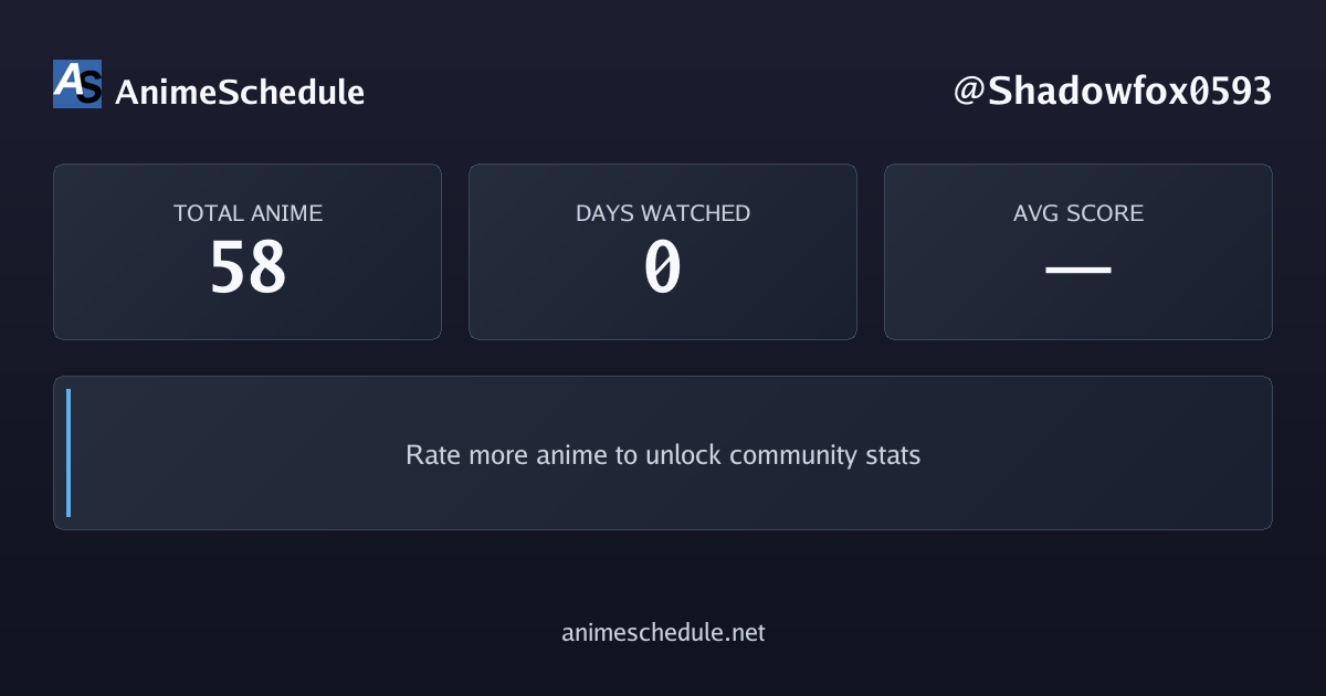 Shadowfox0593's anime stats