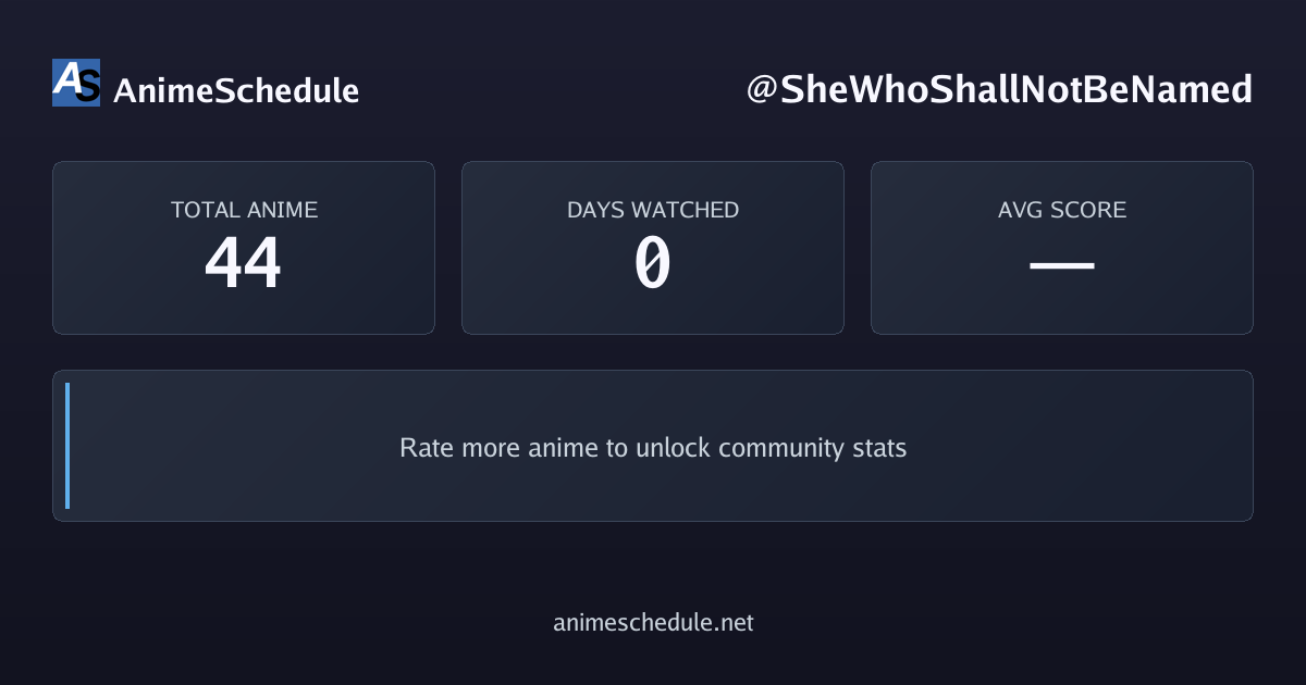 SheWhoShallNotBeNamed's anime stats