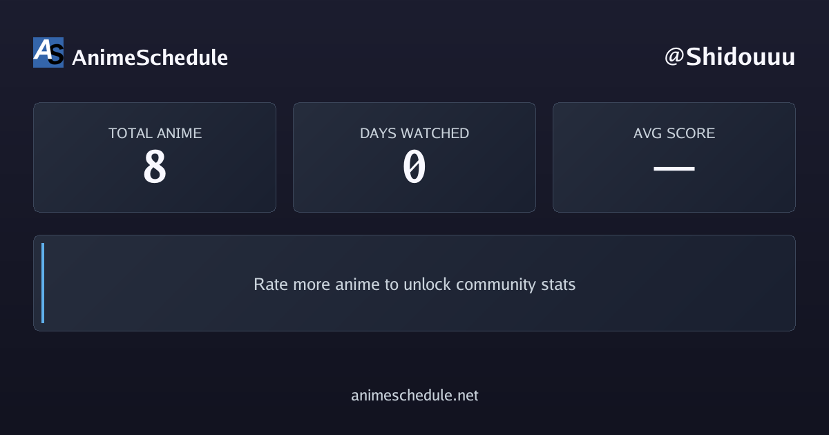 Shidouuu's anime stats