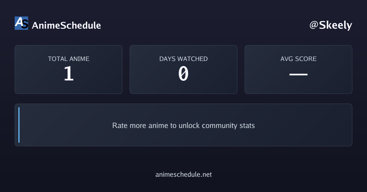 Skeely's anime stats