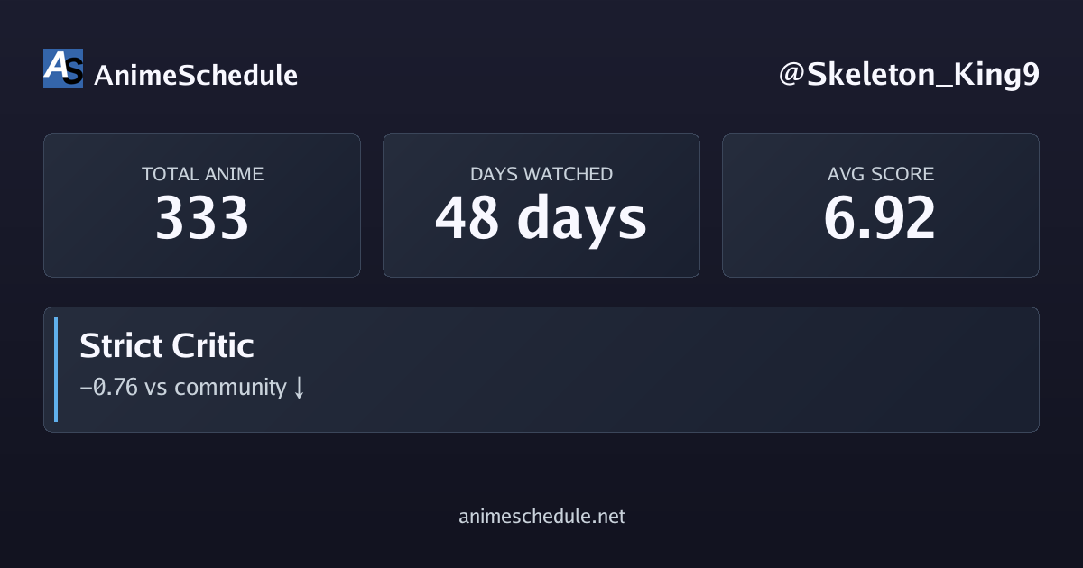 Skeleton_King9's anime stats