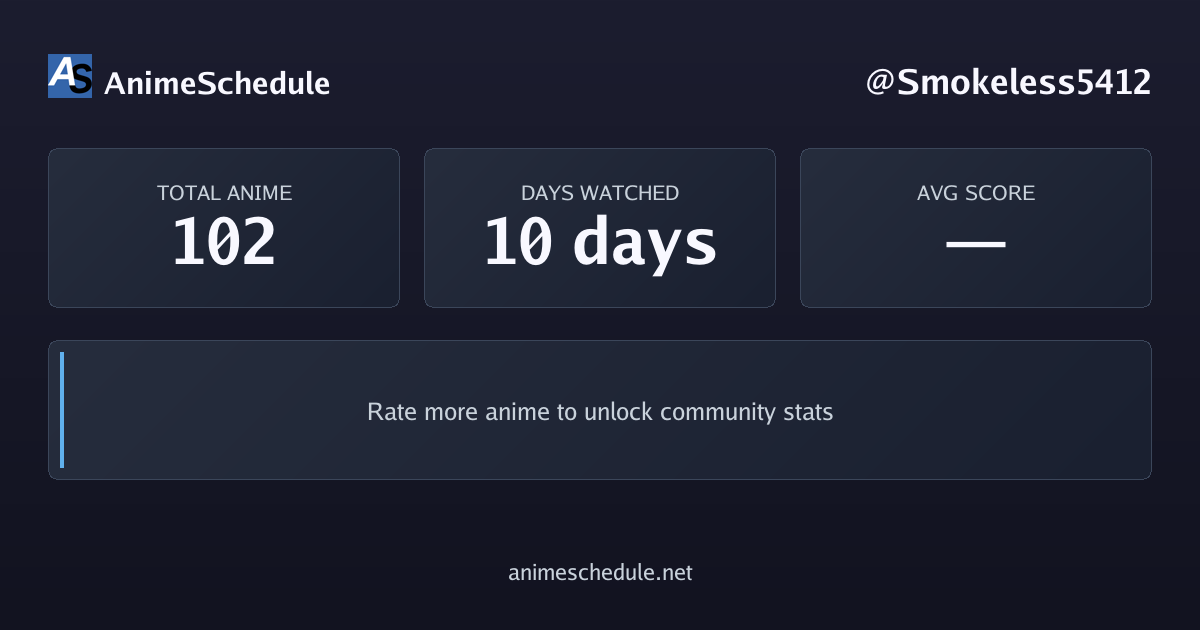 Smokeless5412's anime stats