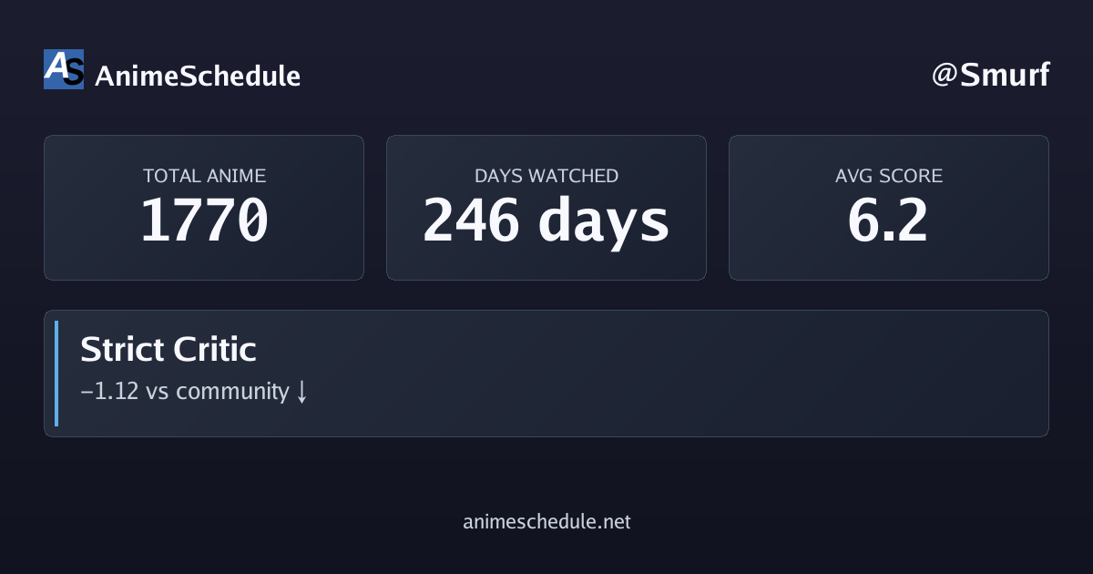 Smurf's anime stats