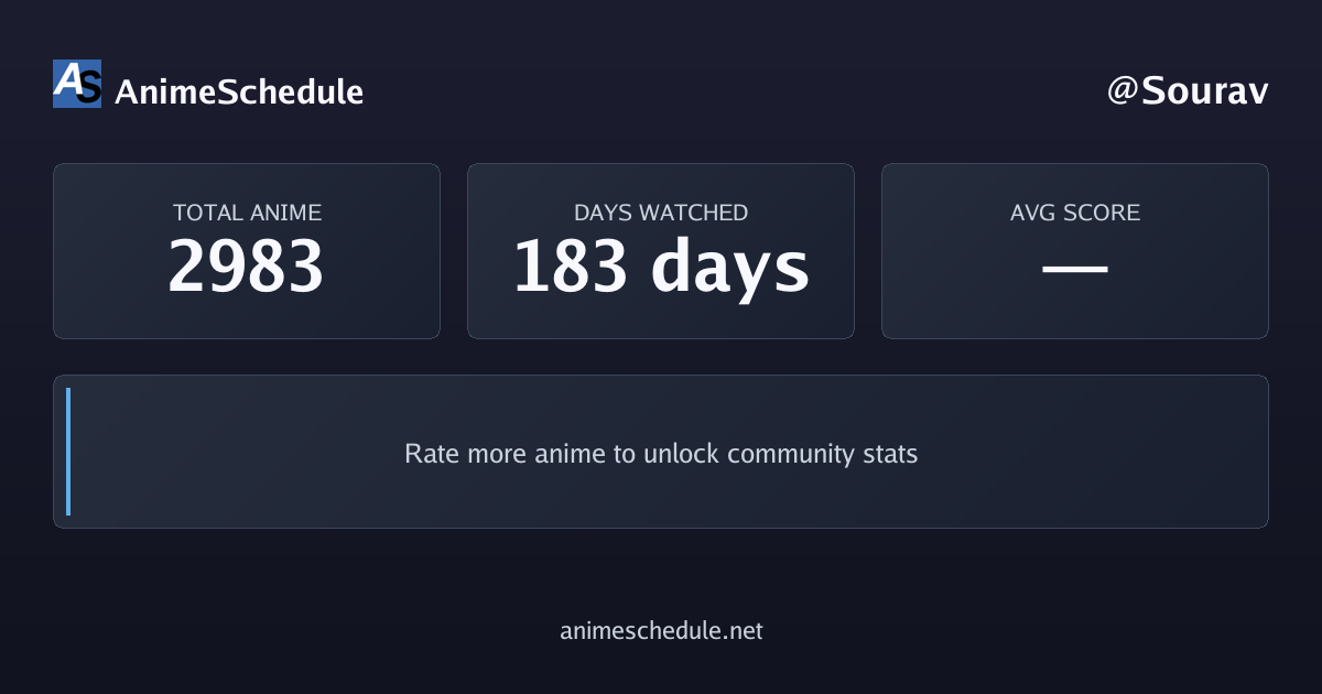 Sourav's anime stats