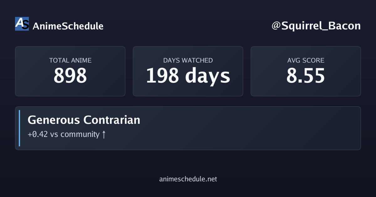 Squirrel_Bacon's anime stats