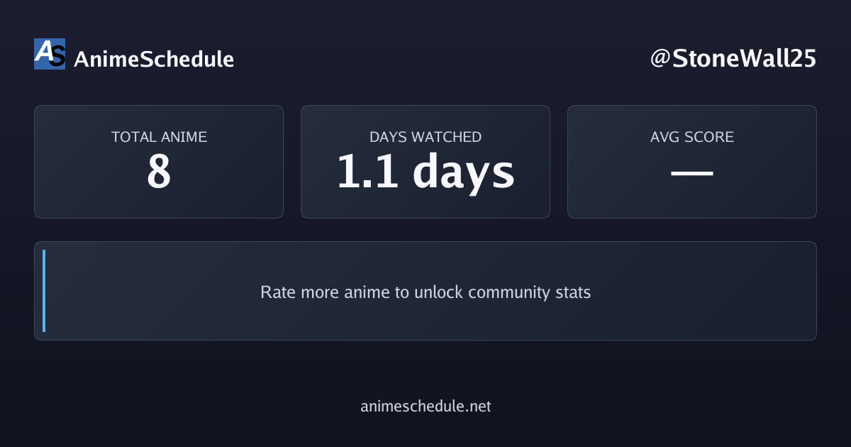 StoneWall25's anime stats