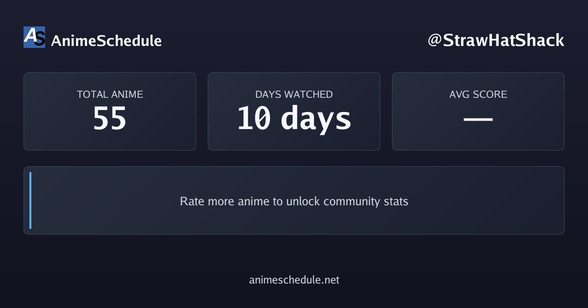 StrawHatShack's anime stats