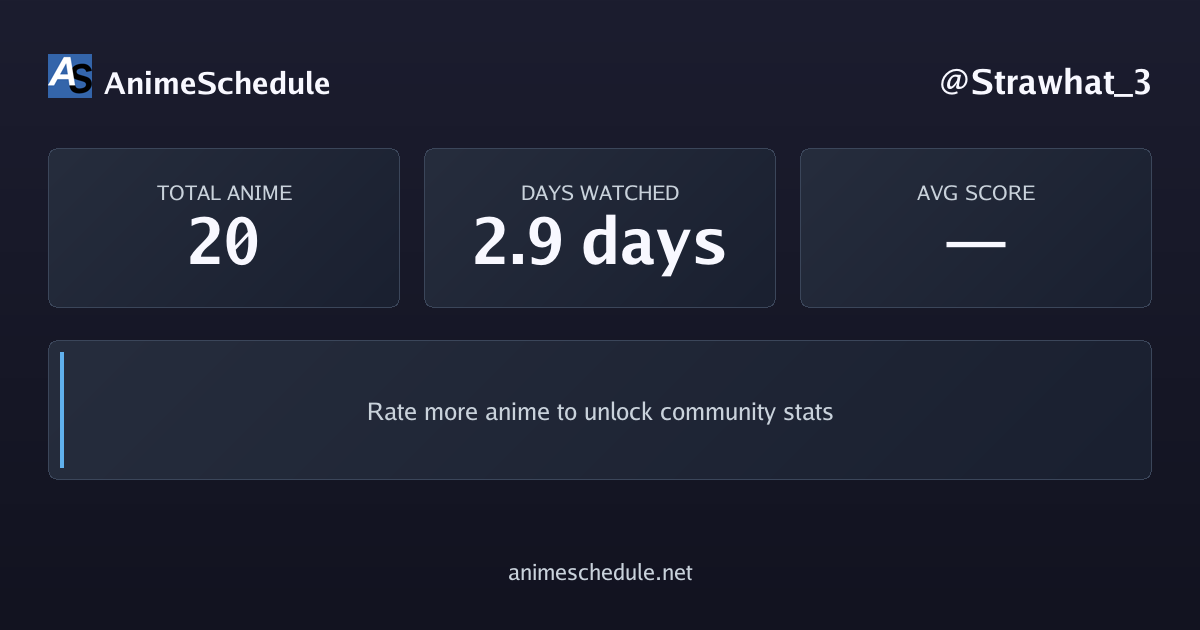 Strawhat_3's anime stats