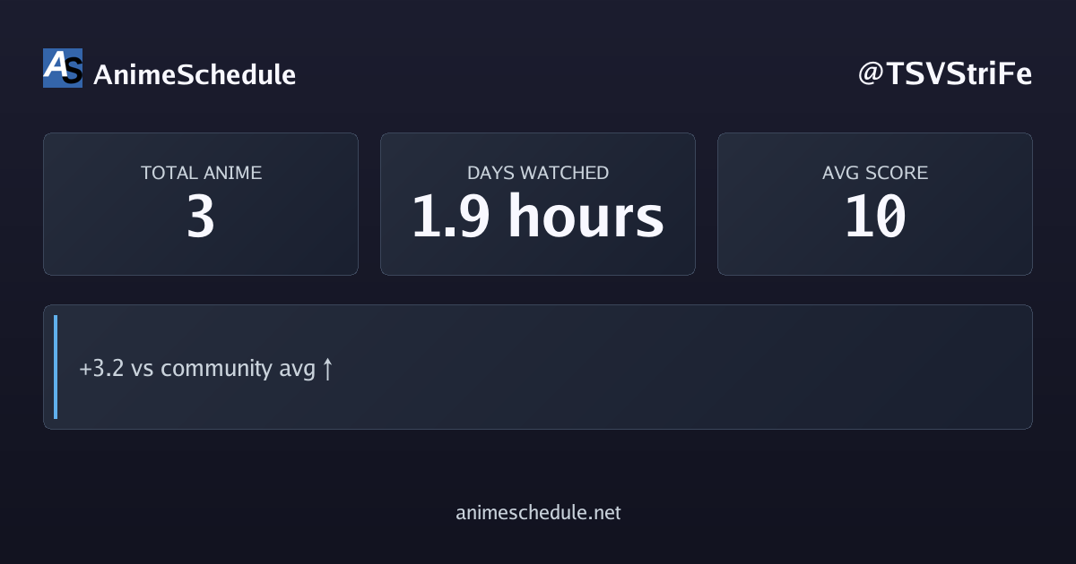 TSVStriFe's anime stats