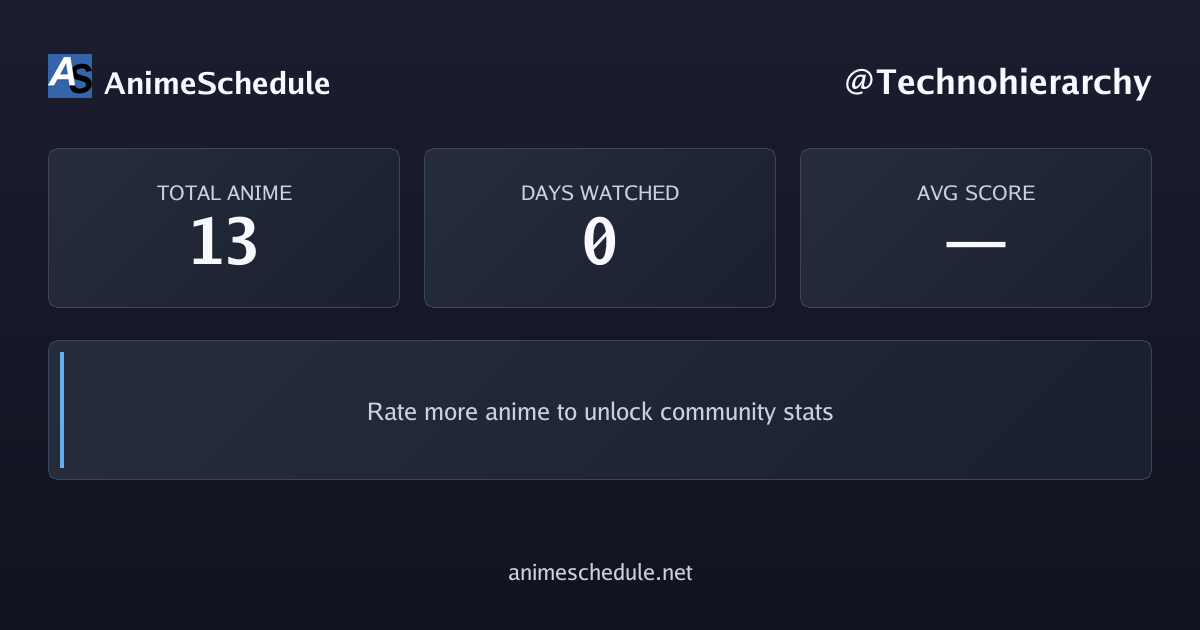 Technohierarchy's anime stats