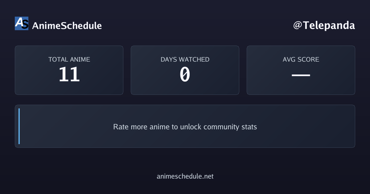 Telepanda's anime stats