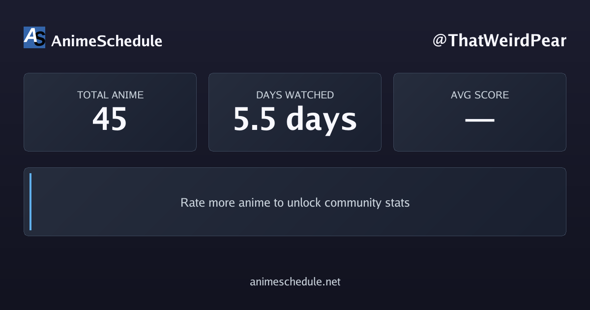 ThatWeirdPear's anime stats