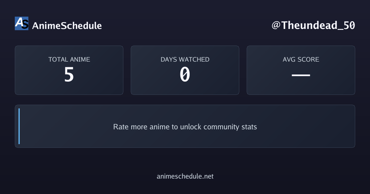 Theundead_50's anime stats