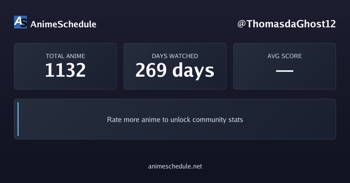 ThomasdaGhost12's anime stats