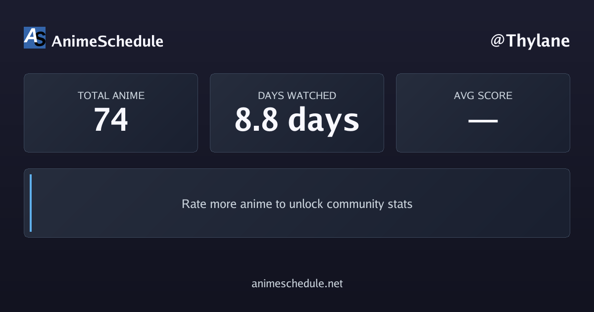 Thylane's anime stats