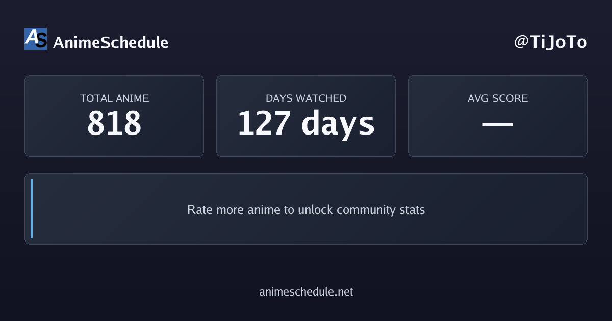 TiJoTo's anime stats