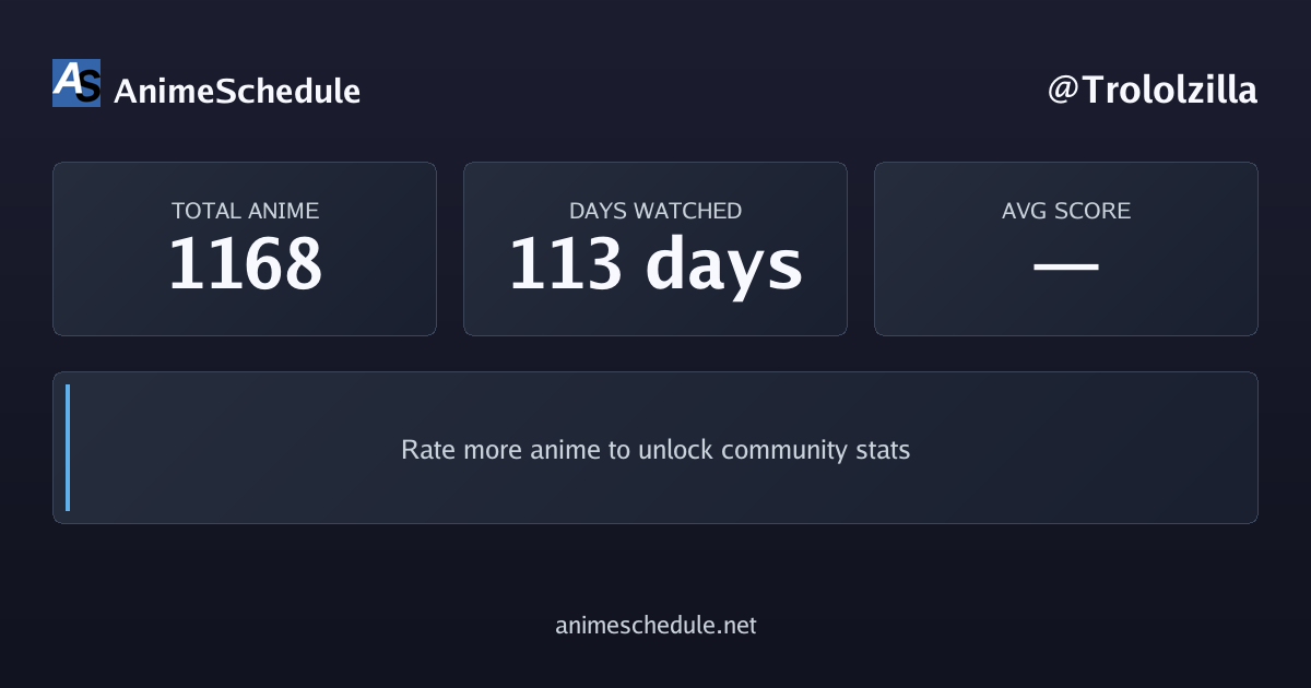 Trololzilla's anime stats