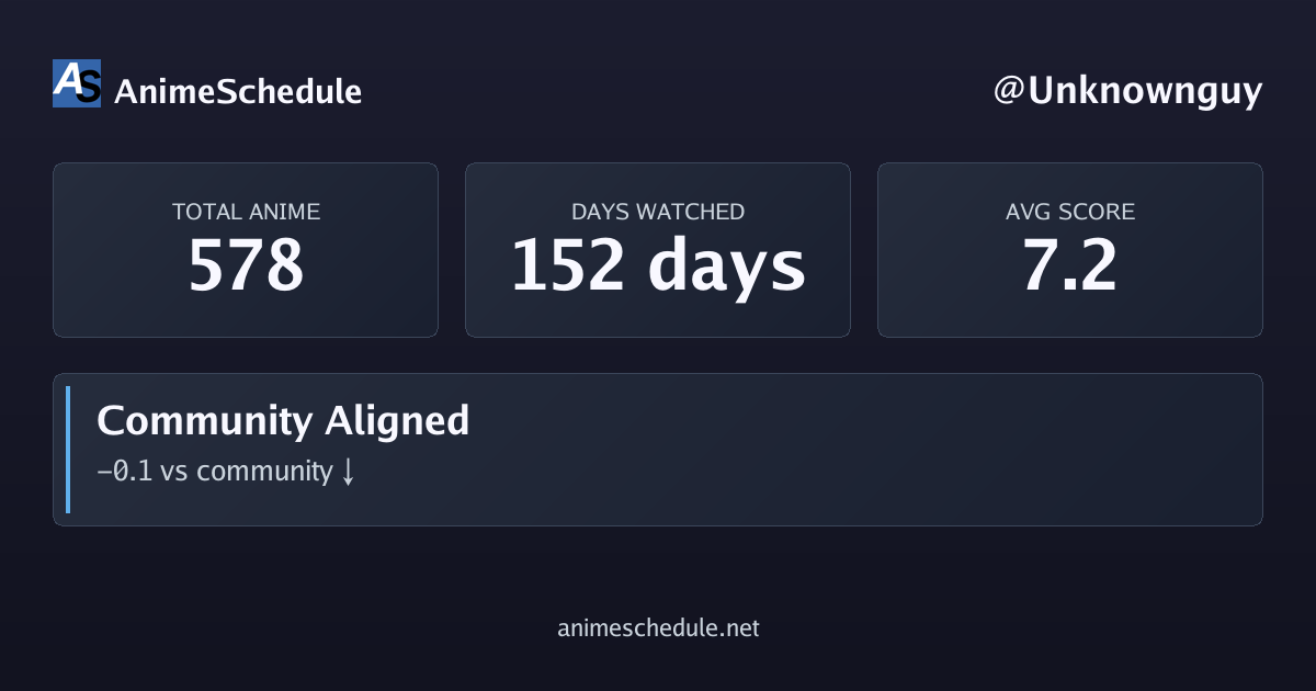 Unknownguy's anime stats