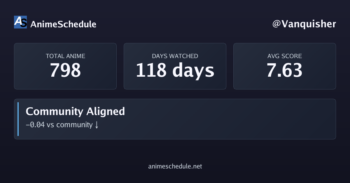Vanquisher's anime stats