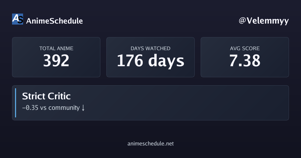 Velemmyy's anime stats