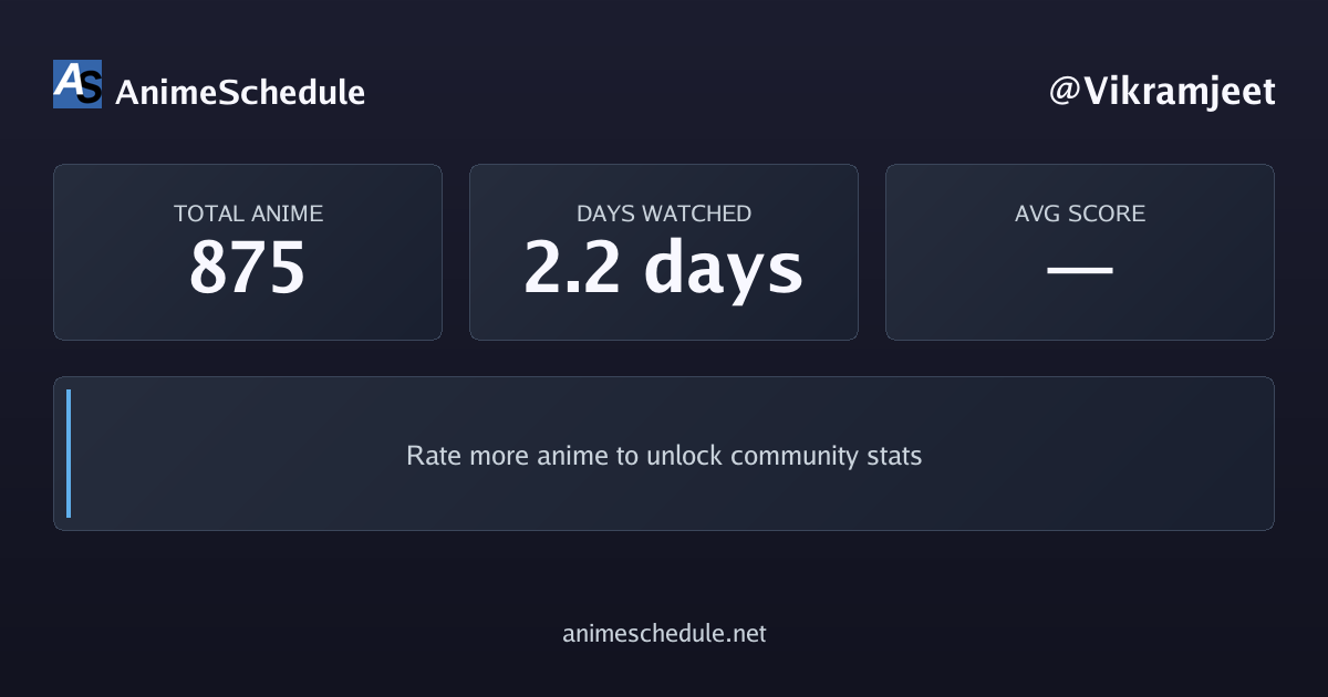 Vikramjeet's anime stats