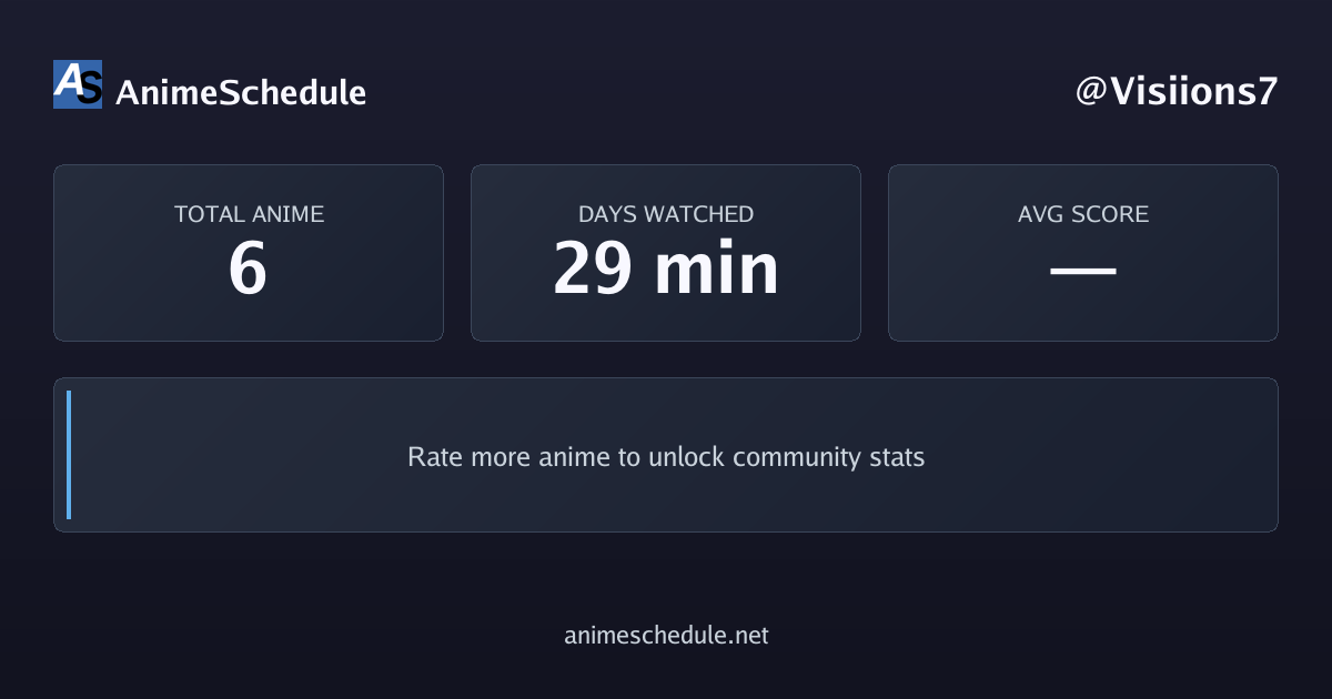 Visiions7's anime stats
