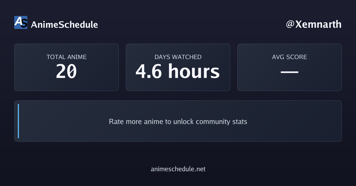 Xemnarth's anime stats