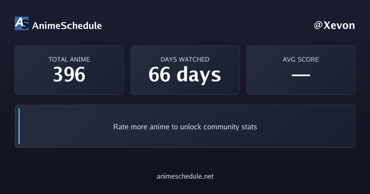 Xevon's anime stats