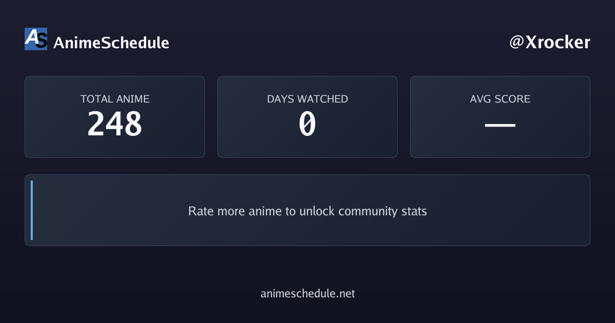 Xrocker's anime stats