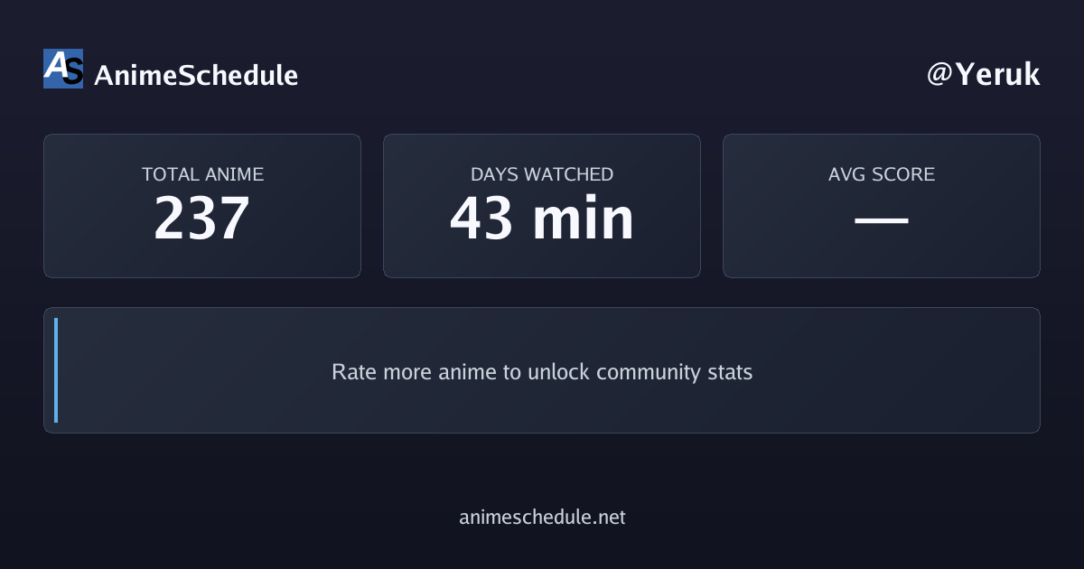 Yeruk's anime stats