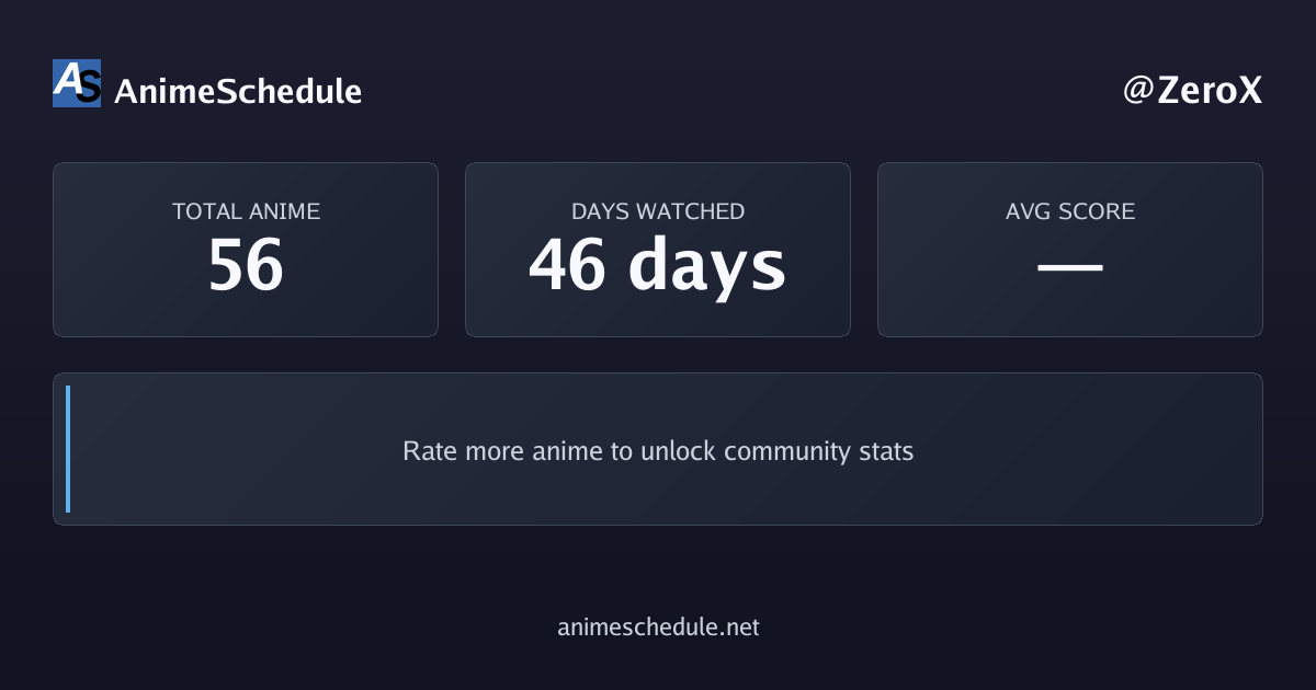 ZeroX's anime stats