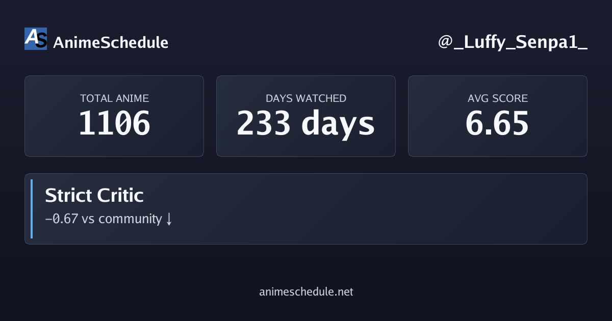 _Luffy_Senpa1_'s anime stats