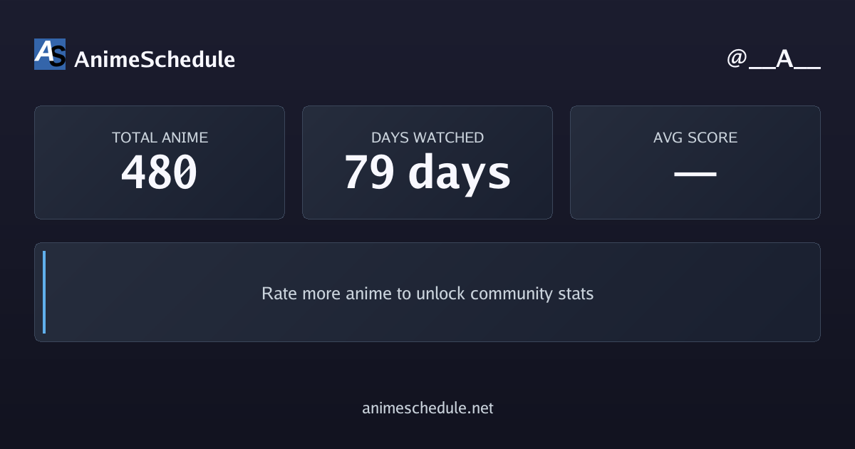 __A__'s anime stats