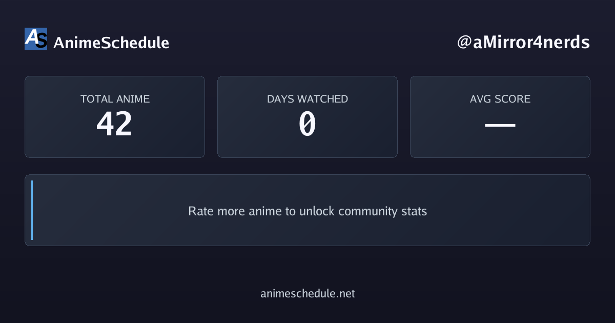 aMirror4nerds's anime stats