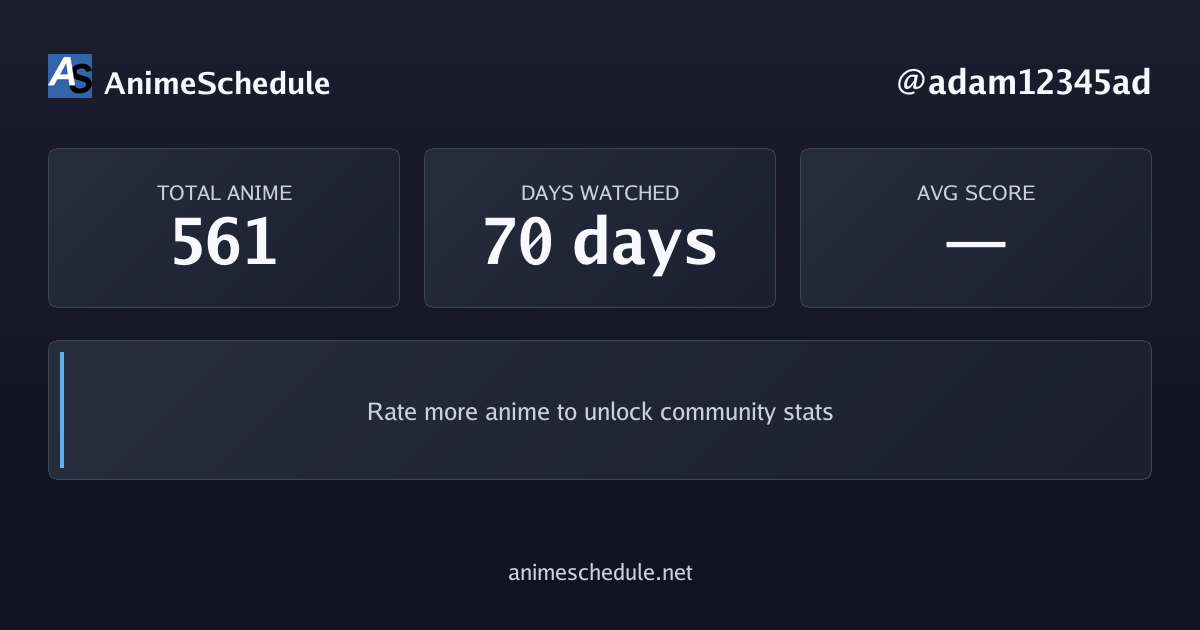 adam12345ad's anime stats