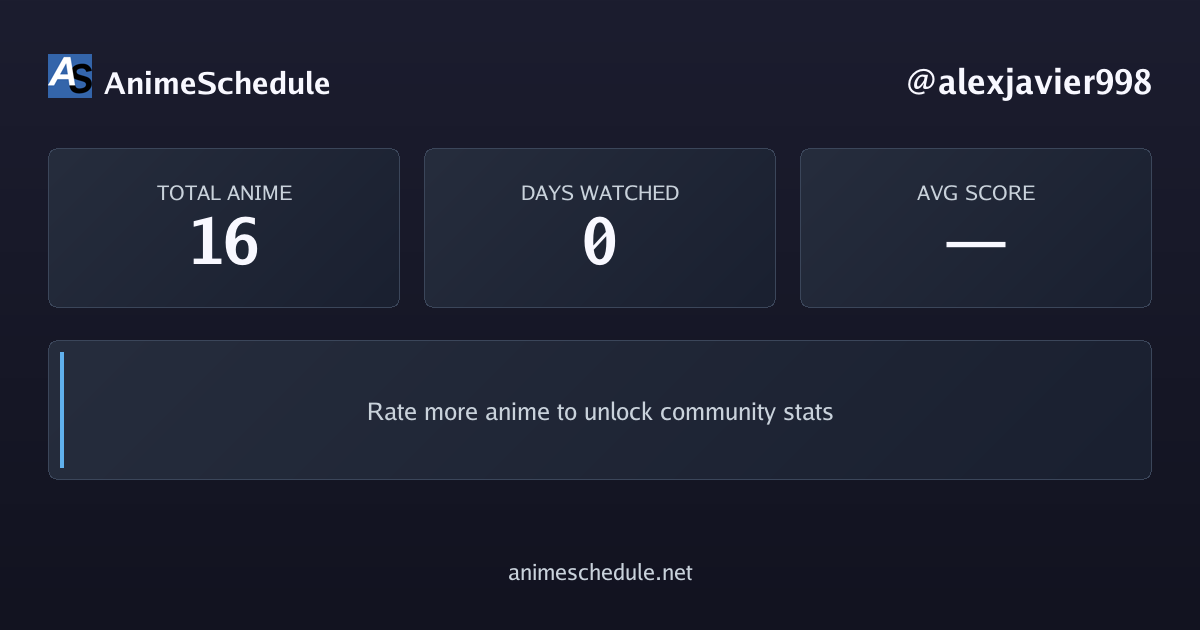 alexjavier998's anime stats
