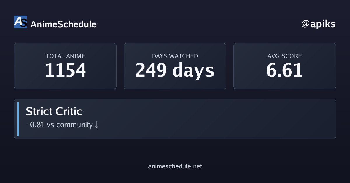 apiks's anime stats