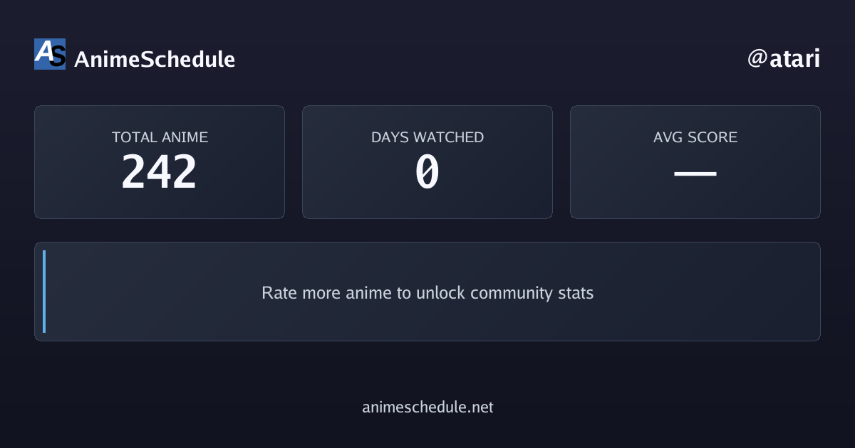 atari's anime stats