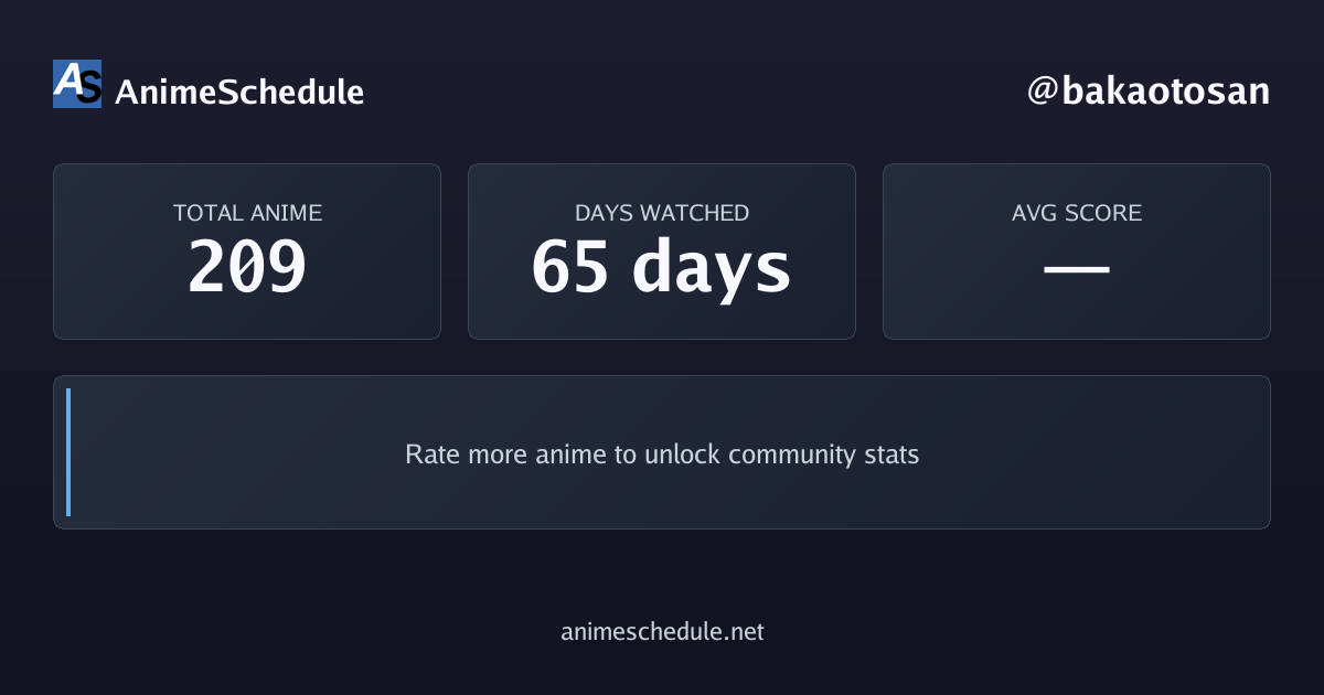 bakaotosan's anime stats