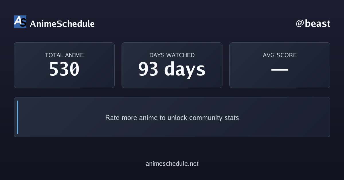 beast's anime stats