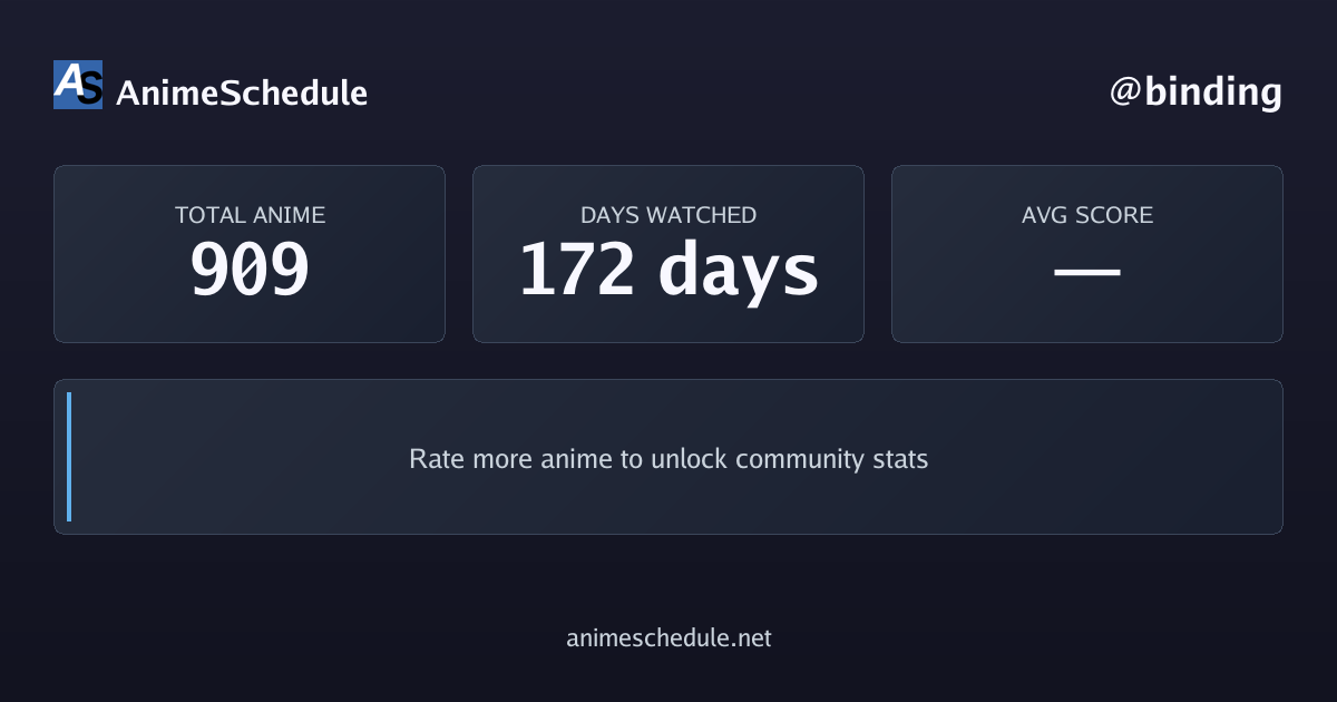 binding's anime stats