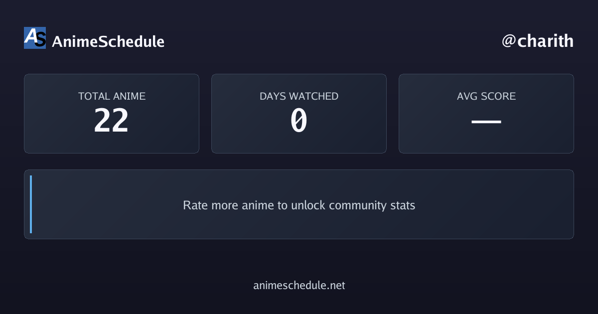charith's anime stats
