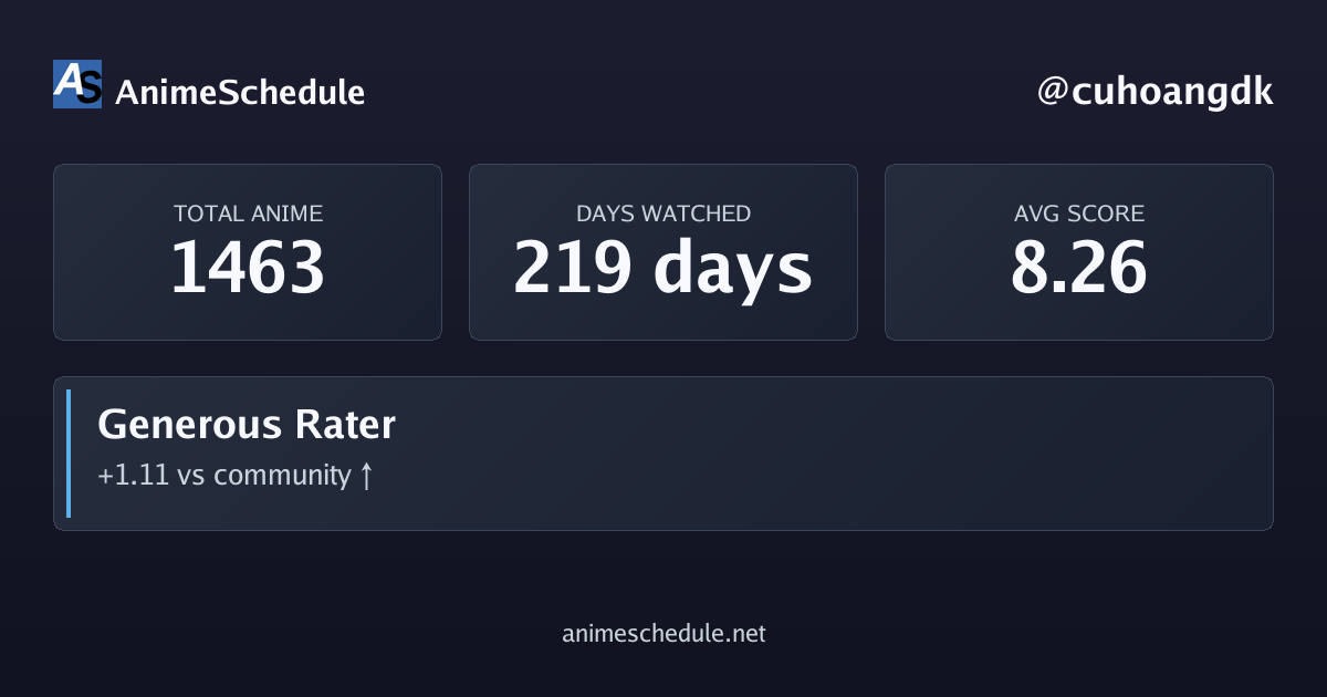 cuhoangdk's anime stats