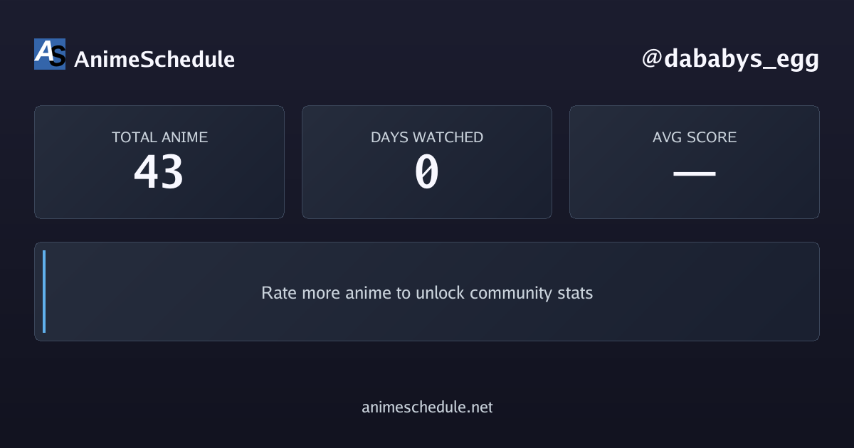 dababys_egg's anime stats