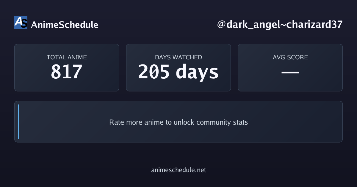 dark_angel~charizard37's anime stats