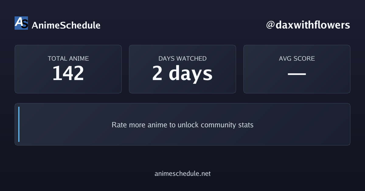 daxwithflowers's anime stats
