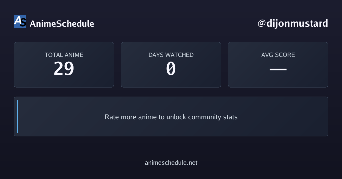 dijonmustard's anime stats