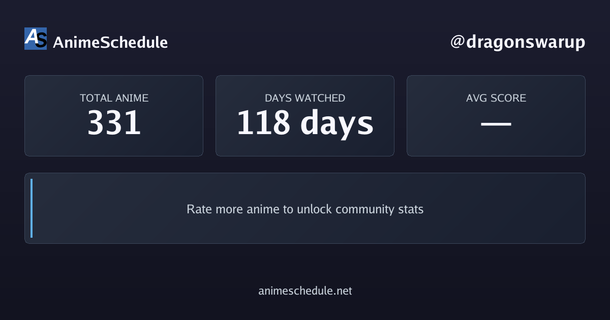 dragonswarup's anime stats