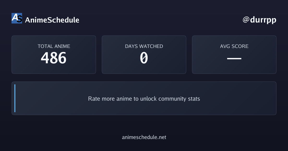durrpp's anime stats