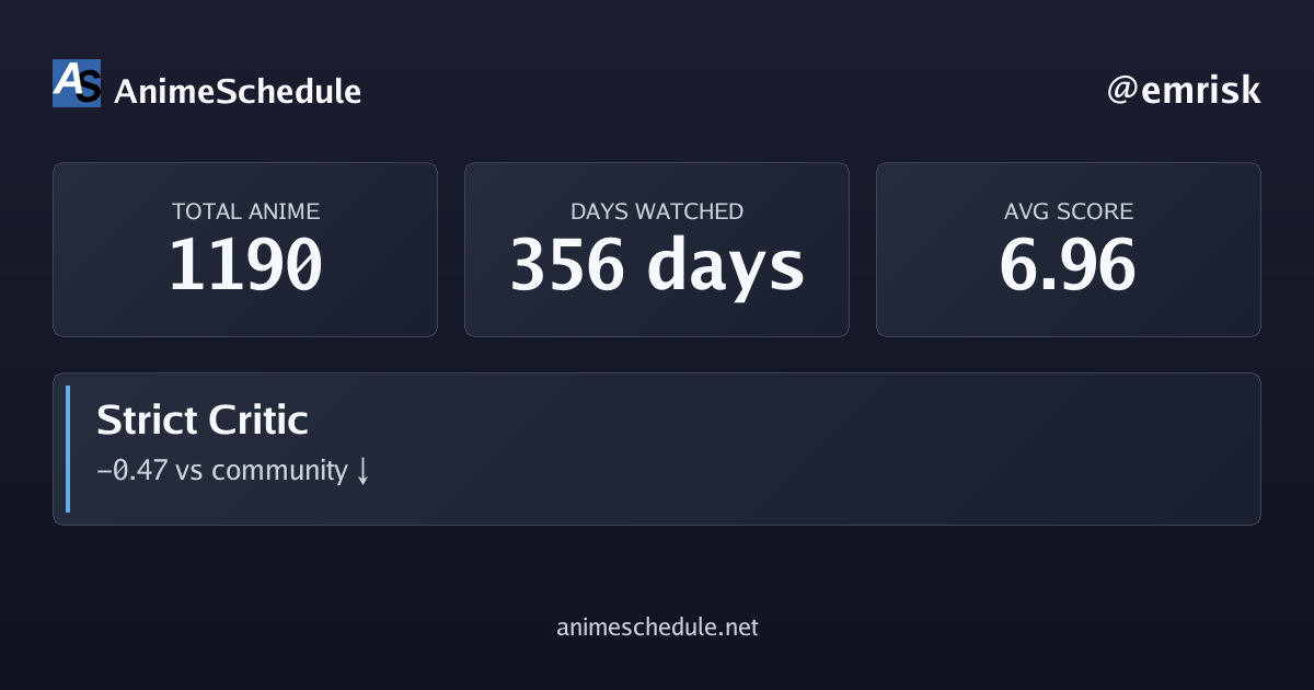 emrisk's anime stats